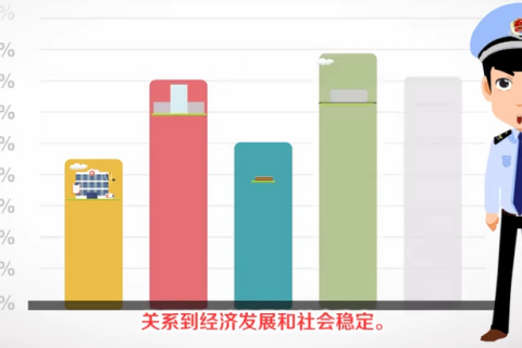 食品安全法宣传动画