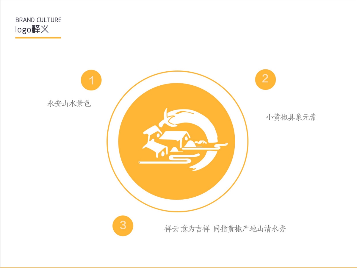 青柚原创-辣椒酱品牌包装策划设计