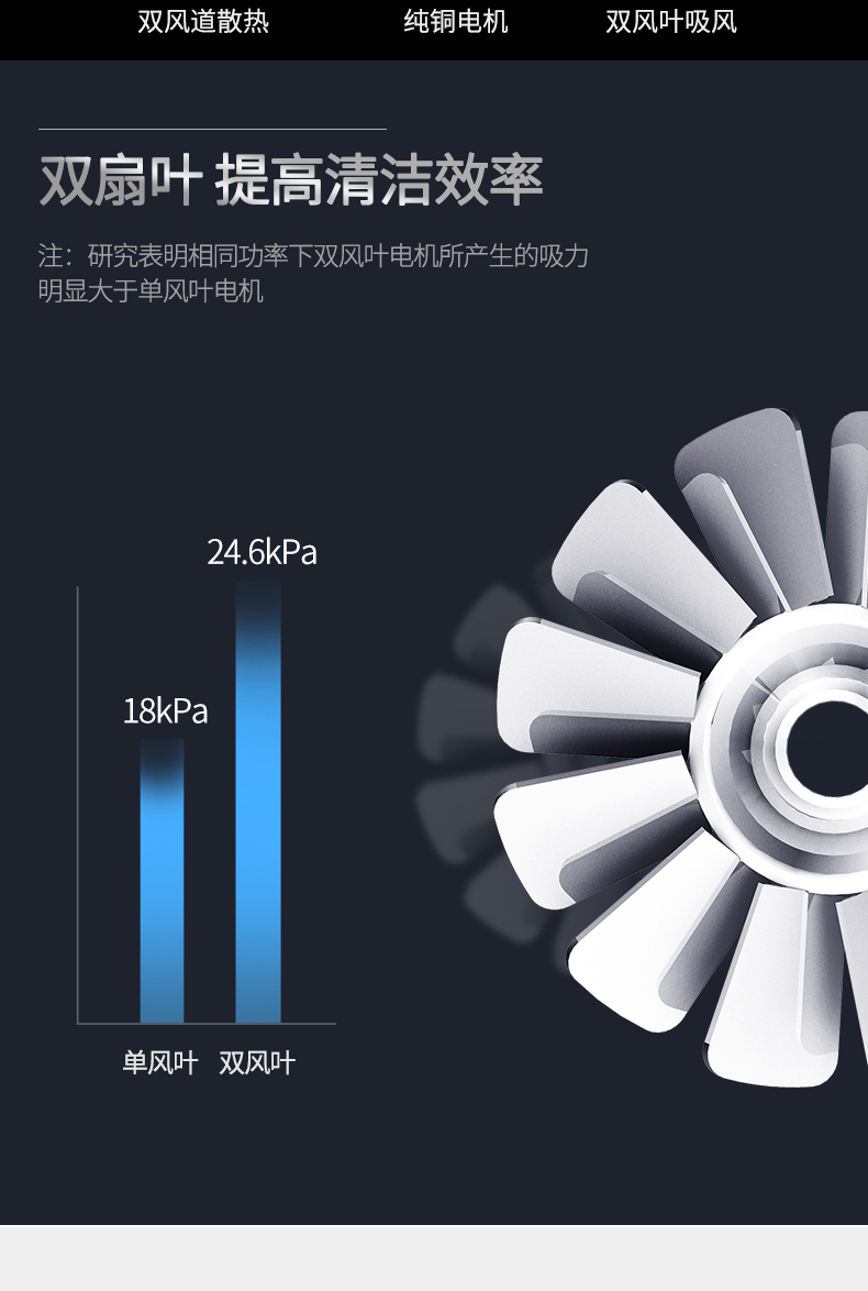 吸尘器大功耗产品设计 三维专利设计