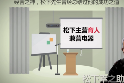 MG动画在线网络教材视频制作