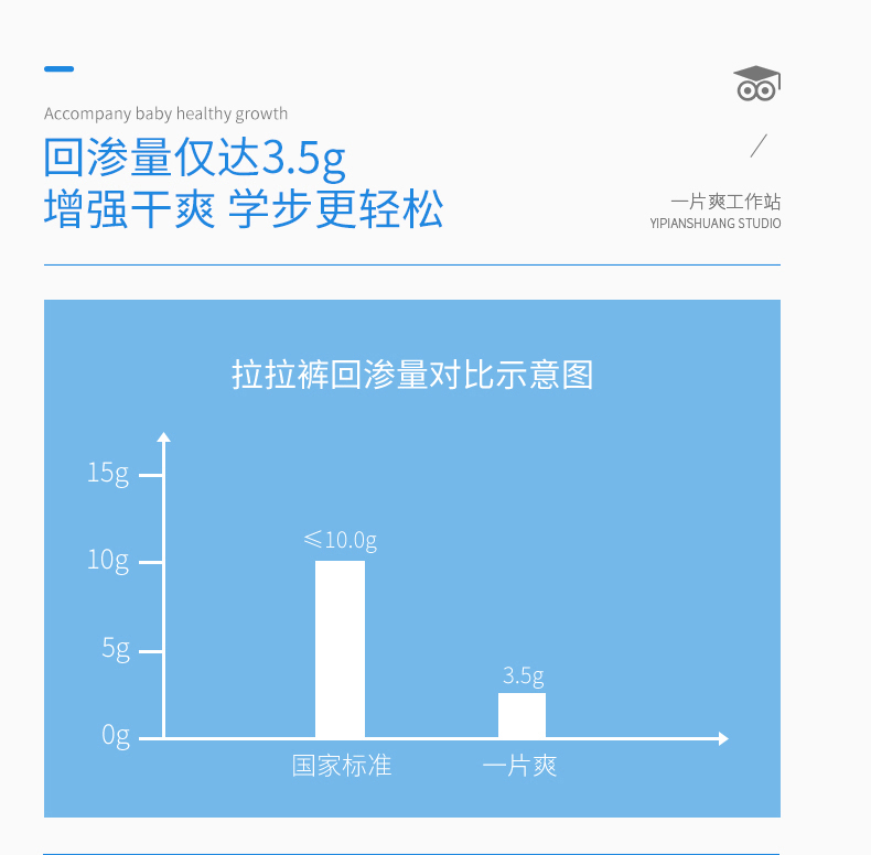 纸尿片三维效果图设计 宝贝描述设计