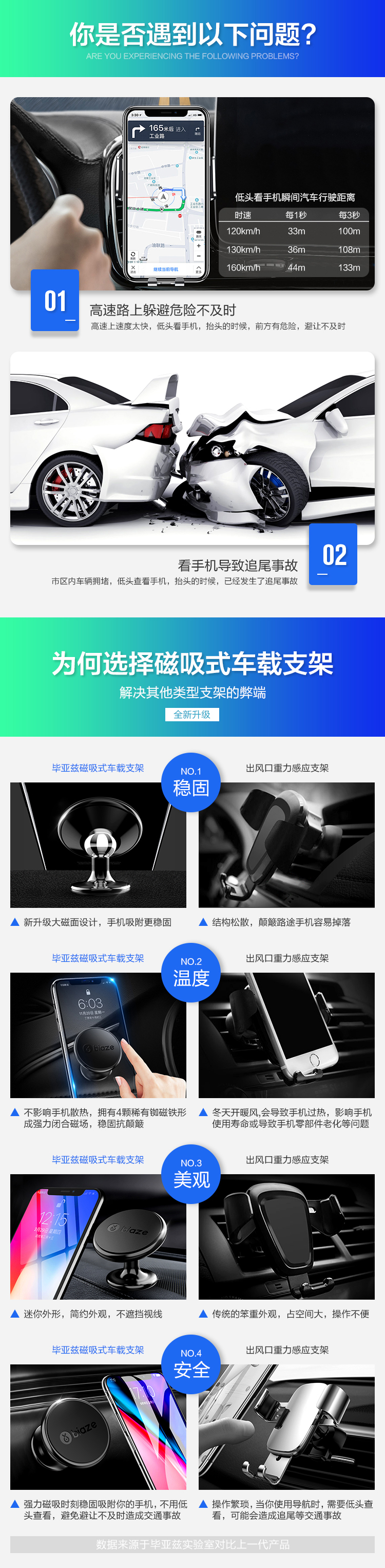车载手机支架建模渲染 宝贝描述设计