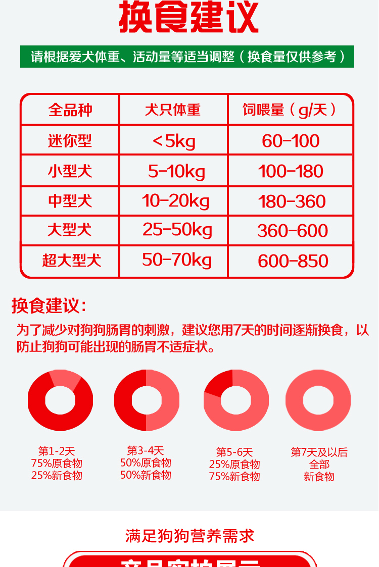狗粮包装设计 宝贝描述设计