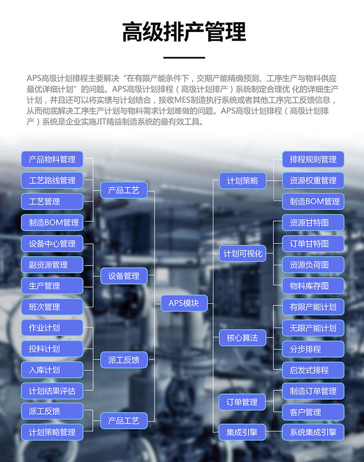 mes系统开发/mes软件开发定制/mes系统制作/MES系统/OA系统定制