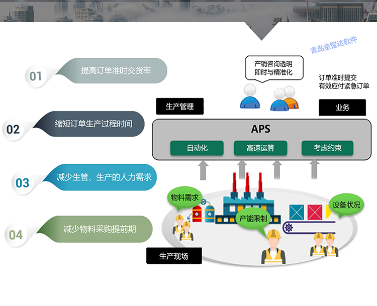 mes系统开发/mes软件开发定制/mes系统制作/MES系统/OA系统定制