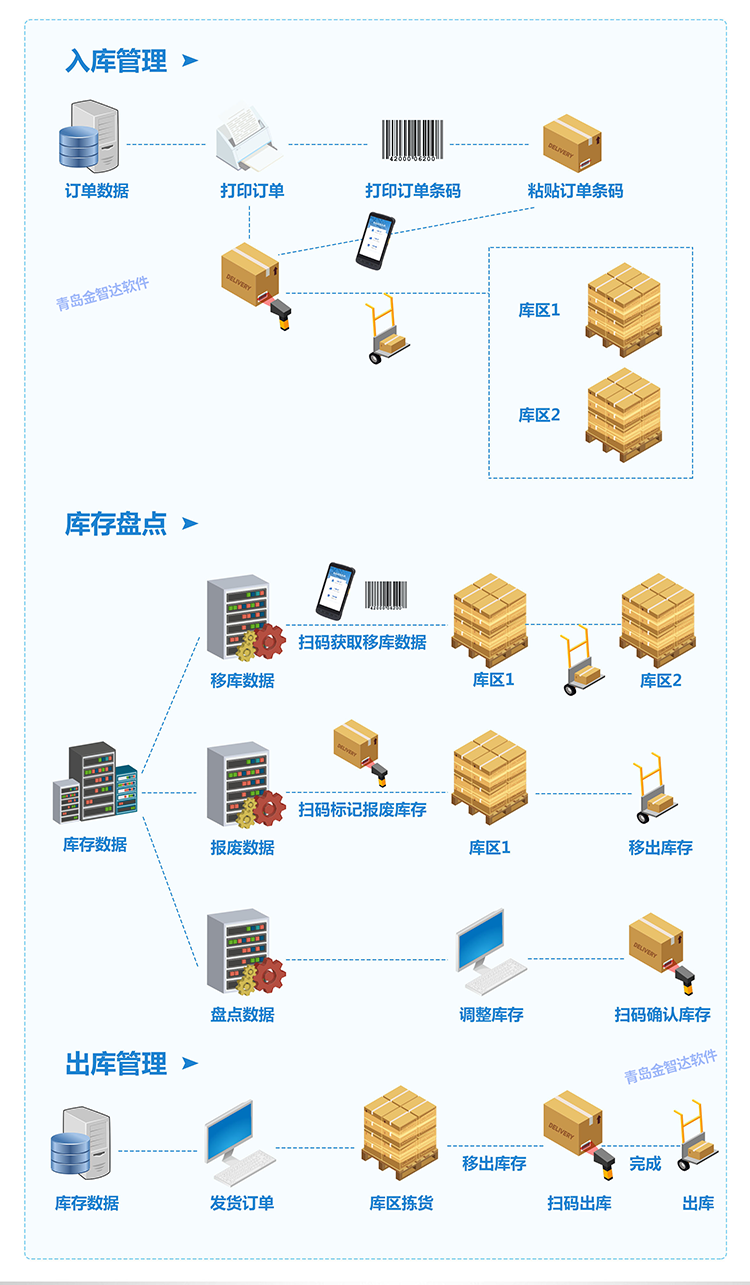 mes系统开发/mes软件开发定制/mes系统制作/MES系统/OA系统定制