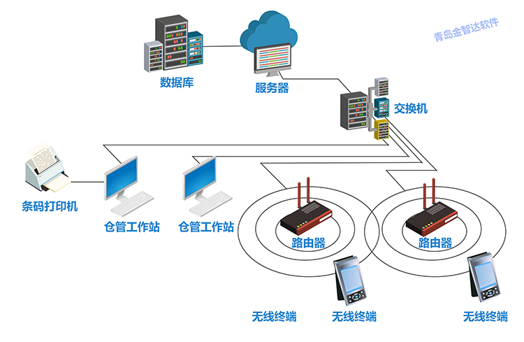mes系统开发/mes软件开发定制/mes系统制作/MES系统/OA系统定制