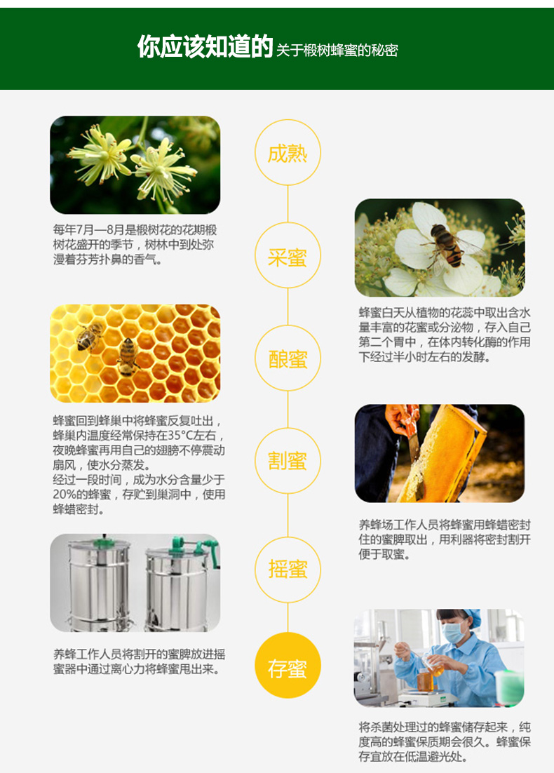 蜂蜜淘宝宝贝描述详情页